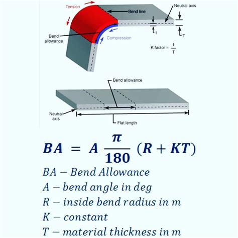 sheet metal inside bend radius calculator|sheet metal bending factor calculator.